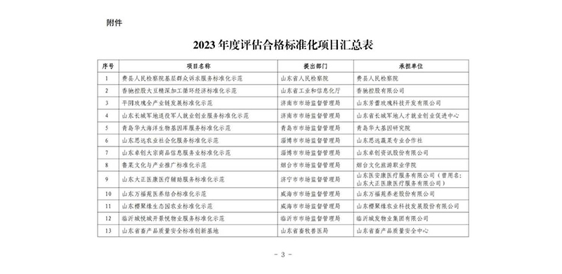 热烈祝贺“九游体育重工高端装备标准化试点项目”顺利通过验收(1)_页面_3